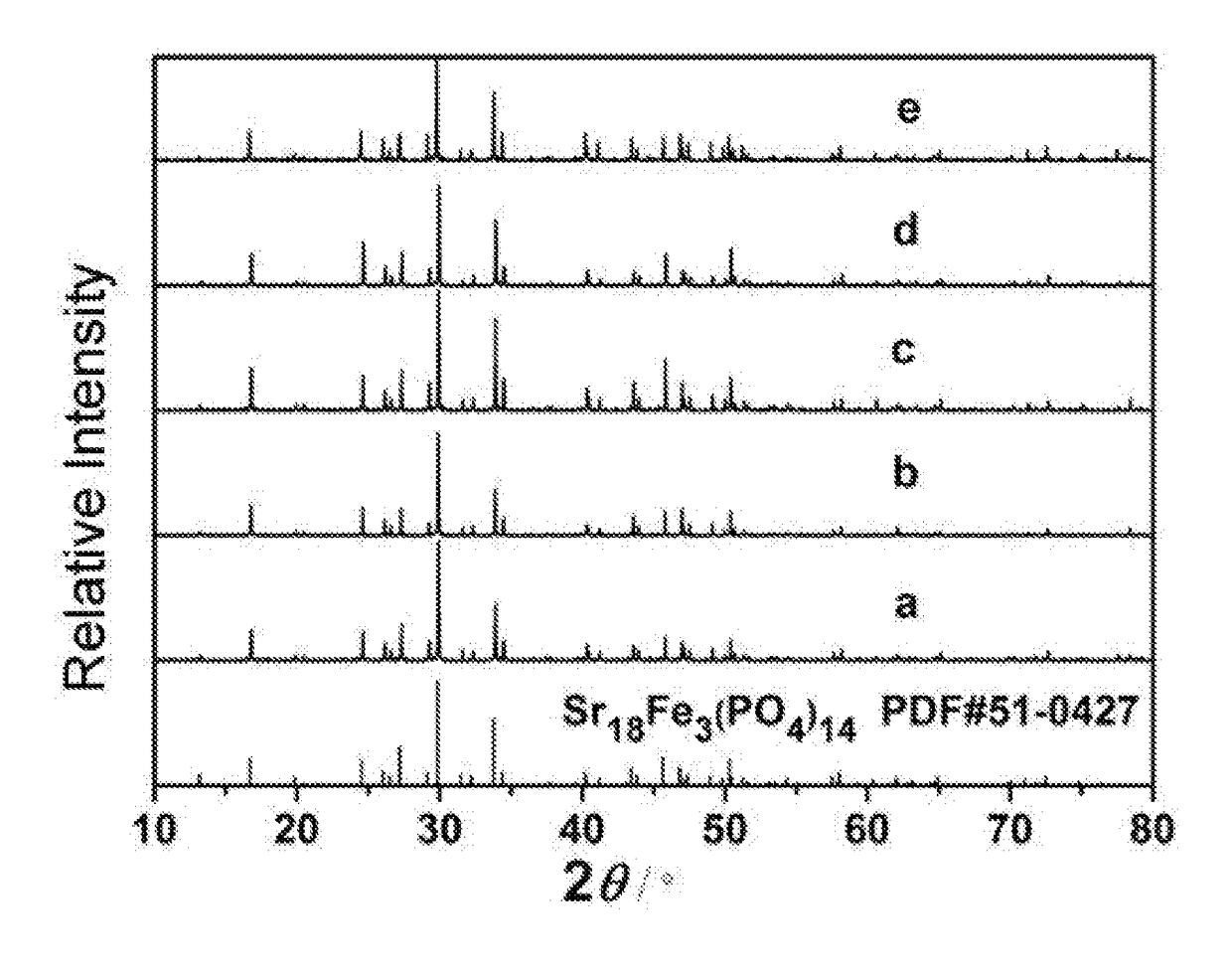 Orange-yellow-emitting phosphor for leds, preparation method and use thereof