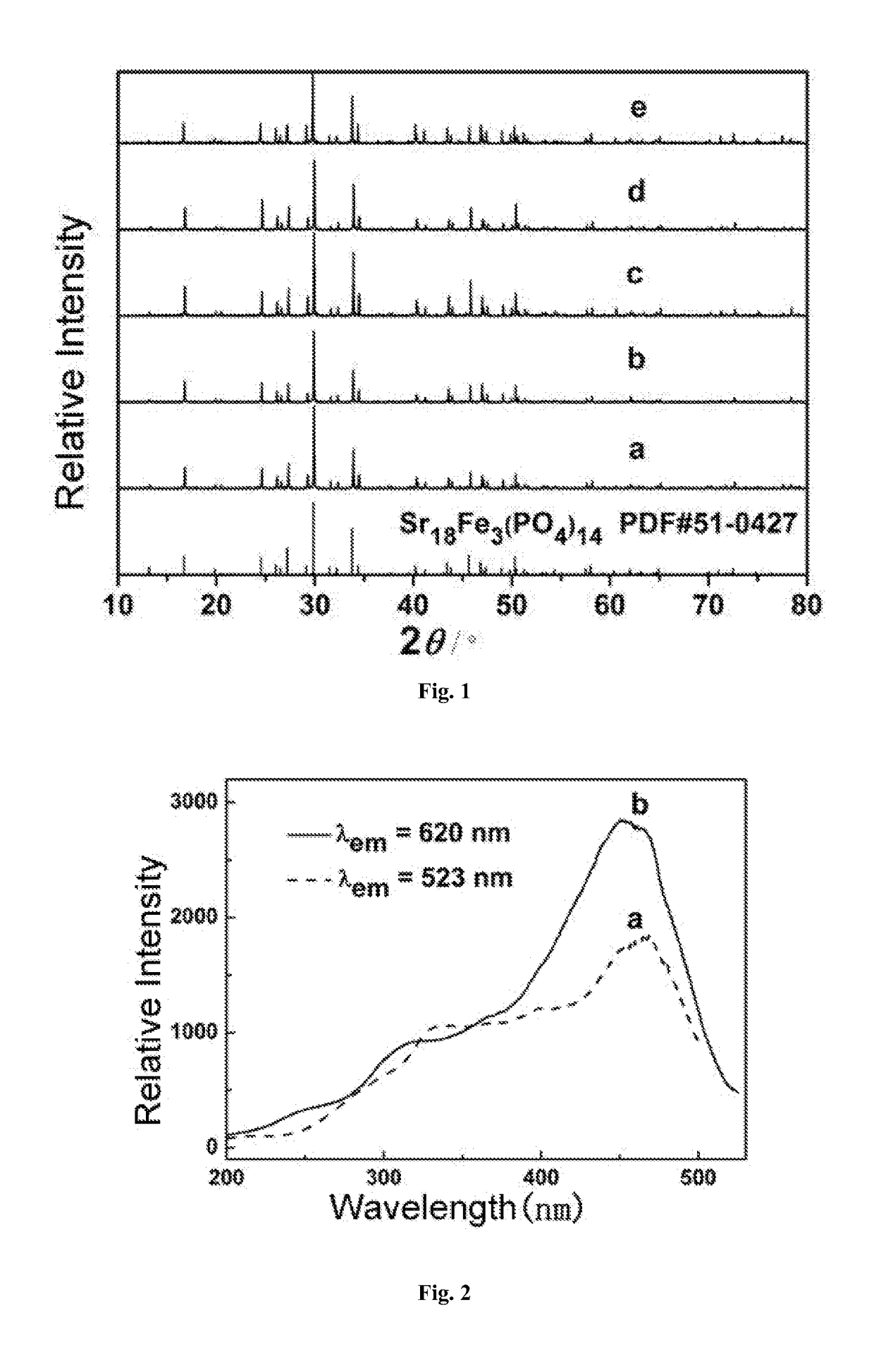 Orange-yellow-emitting phosphor for leds, preparation method and use thereof