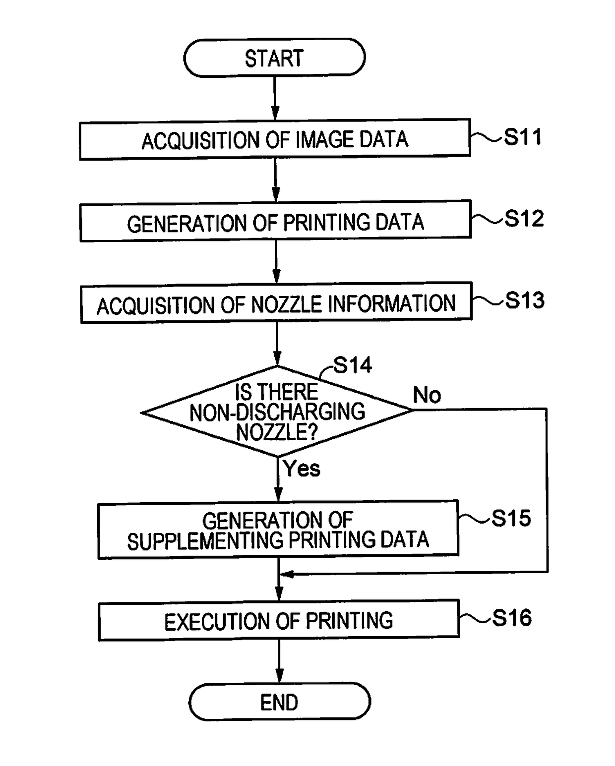 Liquid discharging apparatus and liquid discharging method