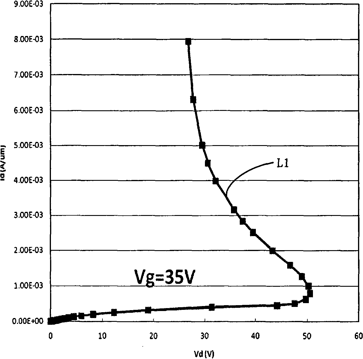 LDMOS device capable of improving rebound performance and manufacturing method thereof