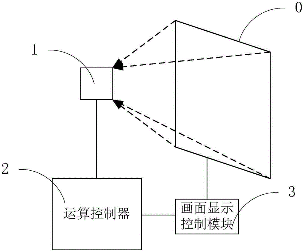 Method and system for automatically adjusting brightness and chroma of display device