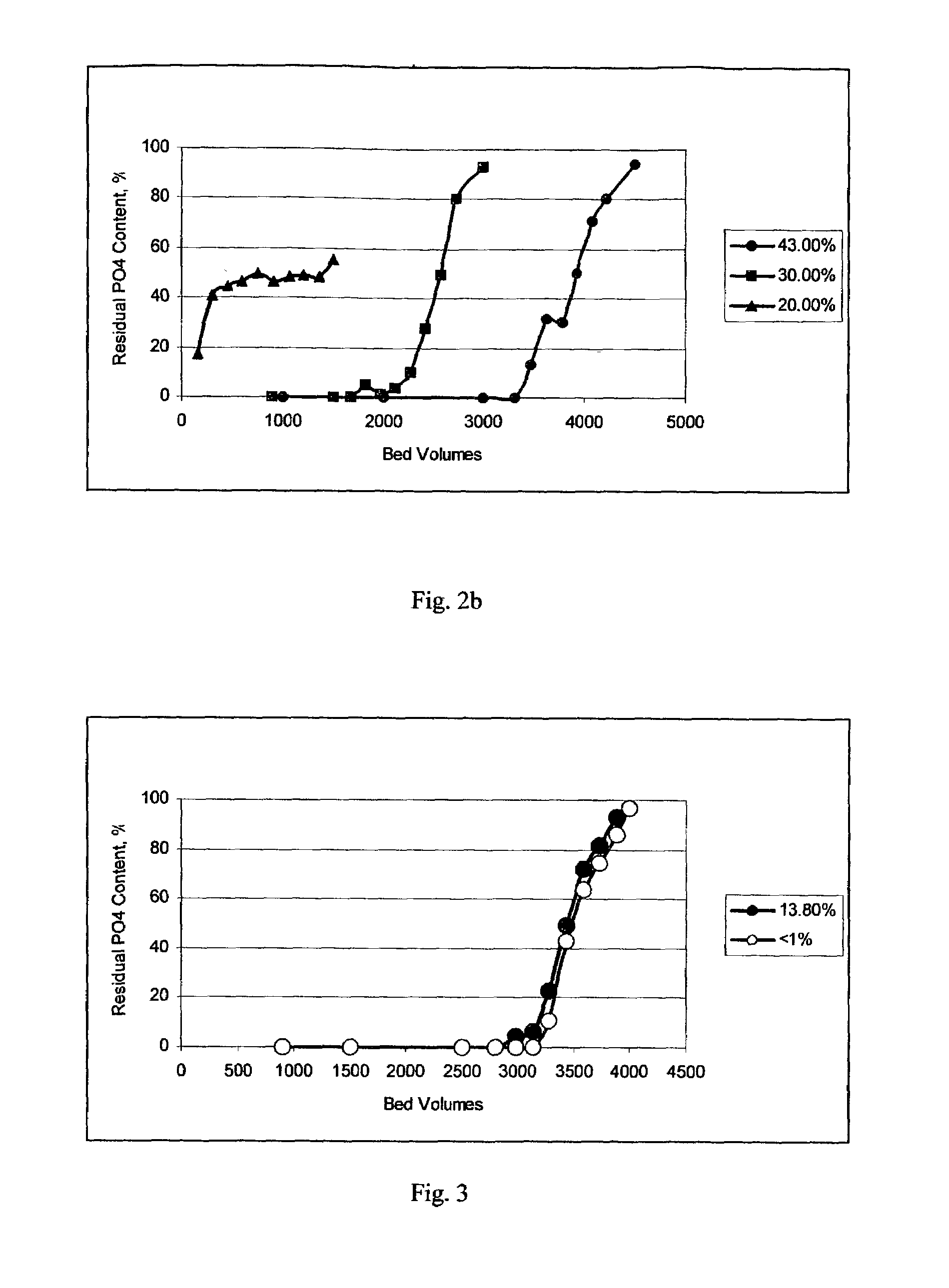 Hydrous zirconium oxide, hydrous hafnium oxide and method of making same