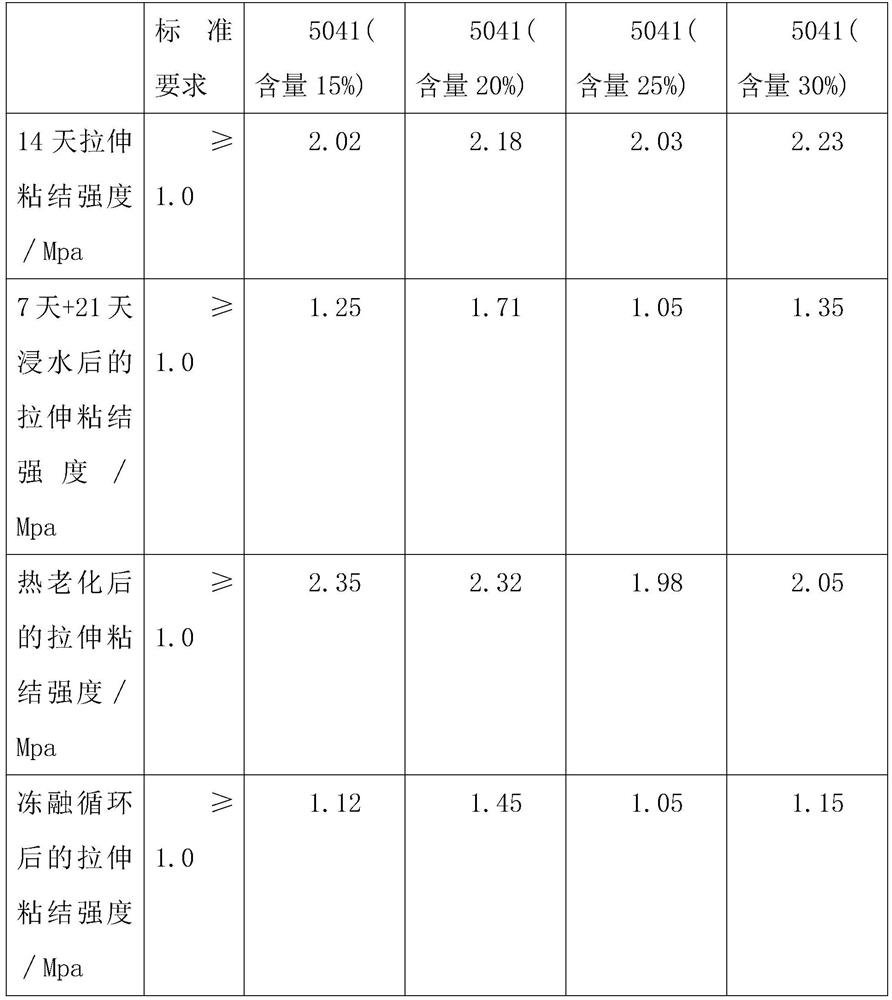 Paste adhesive for cement-free single-component ceramic tile and production process of paste adhesive