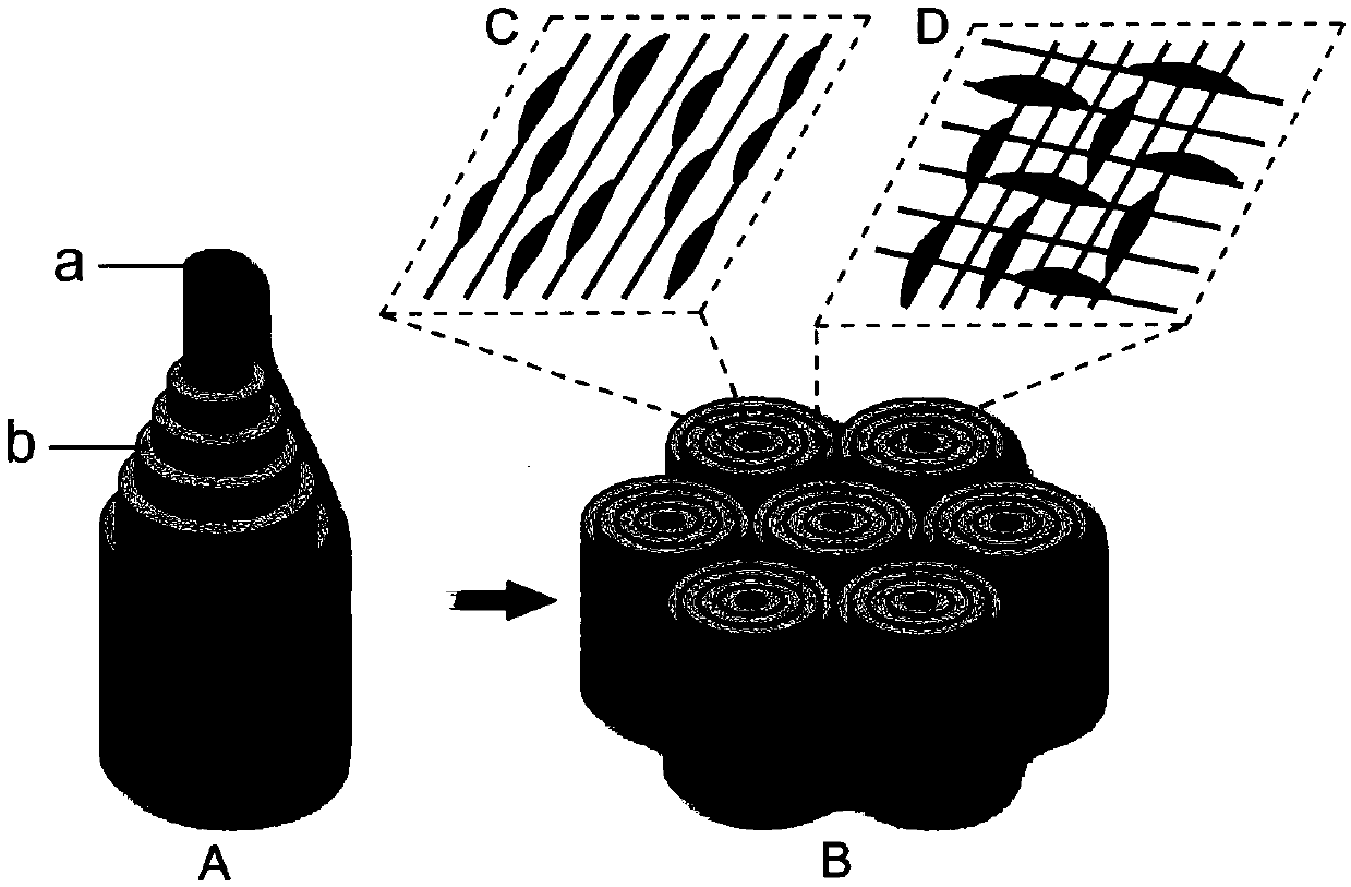 A kind of bionic artificial bone support and preparation method thereof