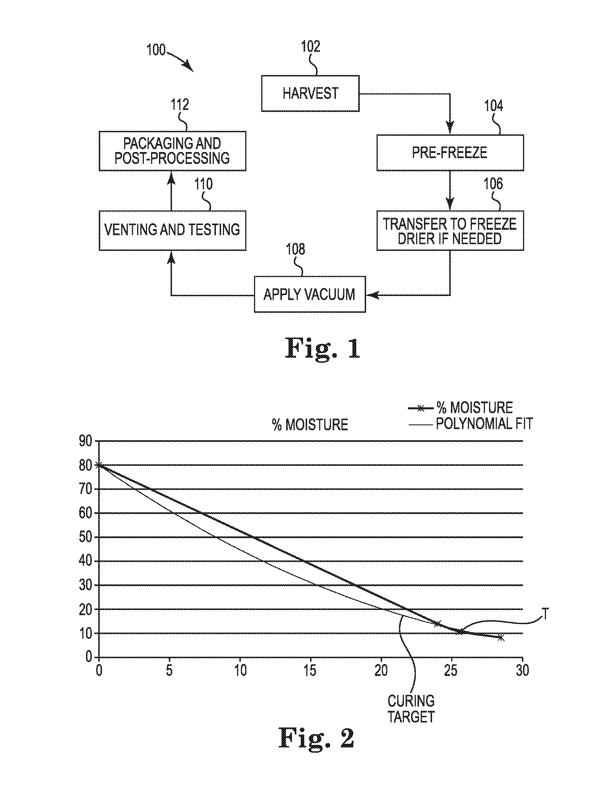 Botanical Freeze Drying System and Method