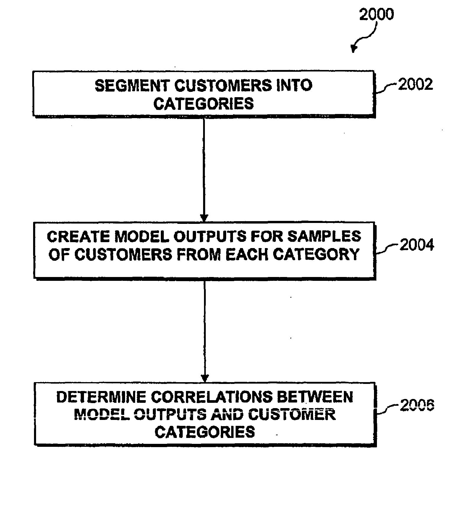 Method and apparatus for development and use of a credit score based on spend capacity