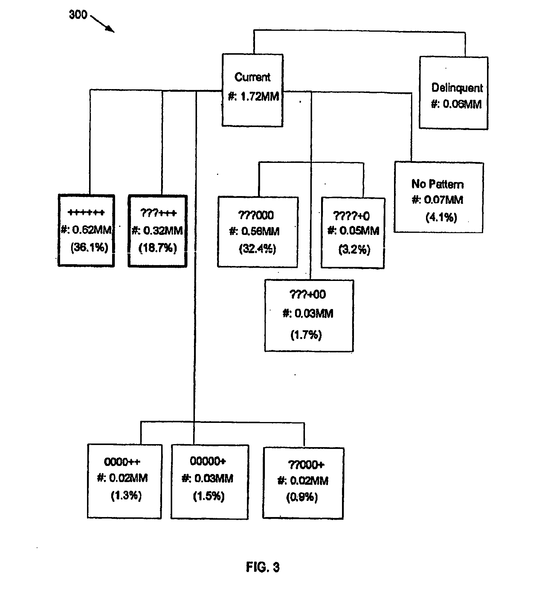 Method and apparatus for development and use of a credit score based on spend capacity