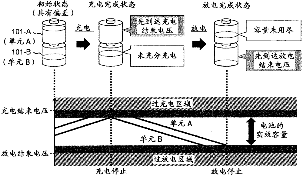 Battery system control method