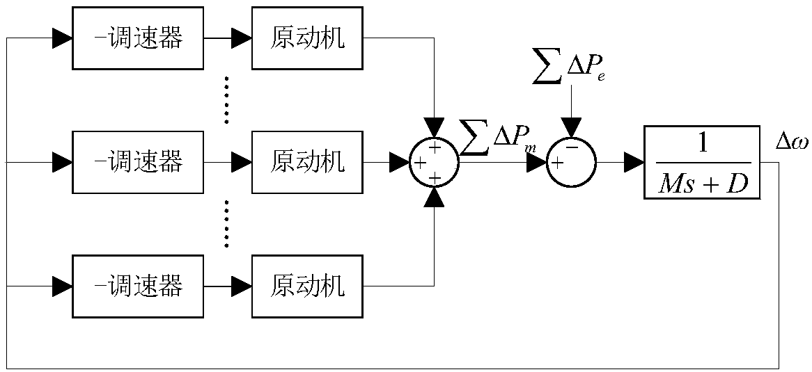 Method for estimating ultralow frequency oscillation stability of multi-machine power system