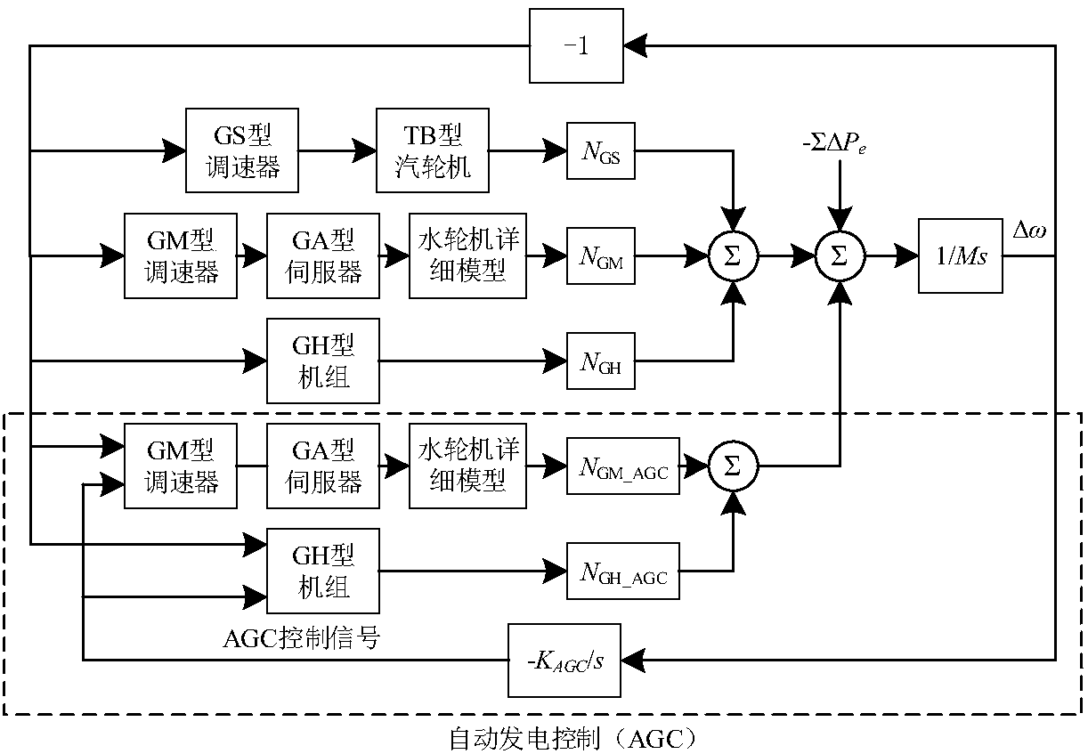 Method for estimating ultralow frequency oscillation stability of multi-machine power system