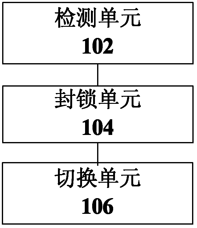 Current-limiting protection method and device of resonance circuit