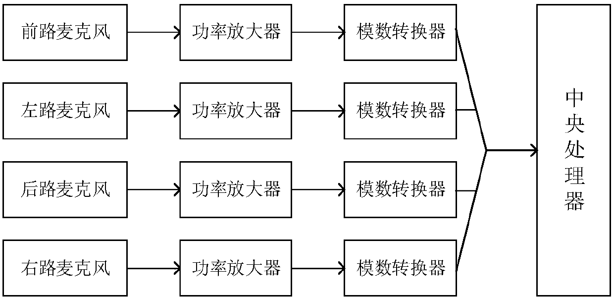 Device and method for listening to sound