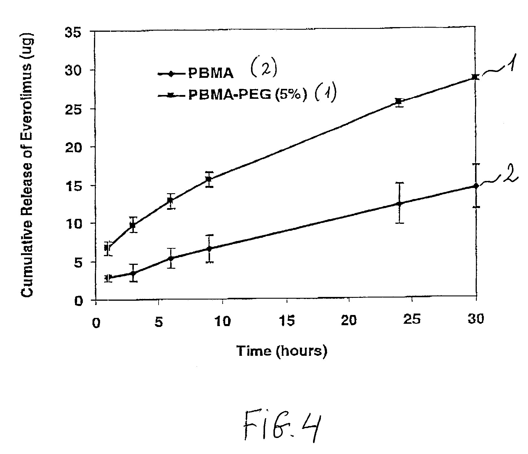 Stent coatings comprising hydrophilic additives