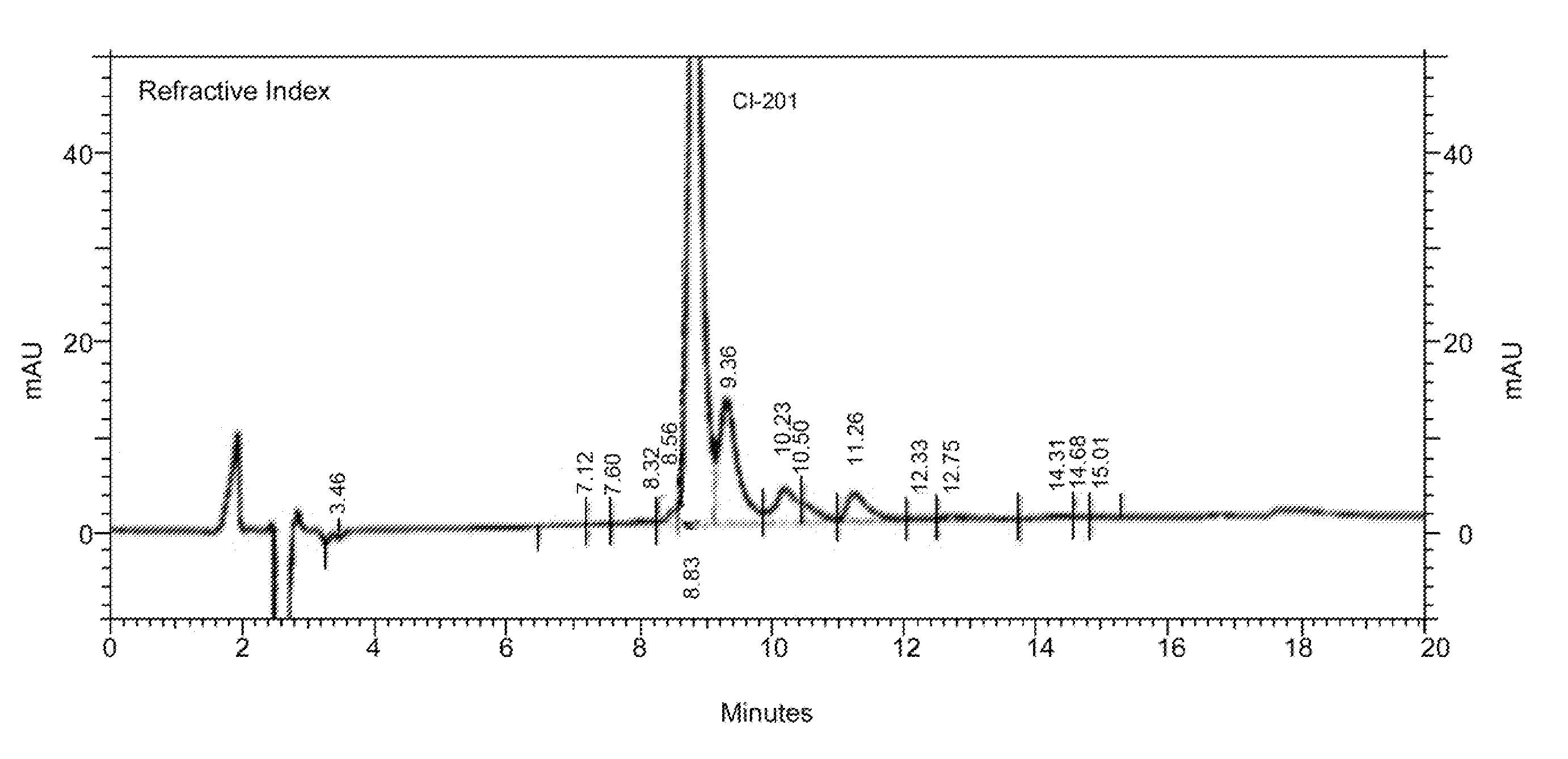 High-purity phospholipids