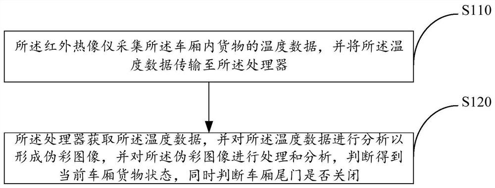 Warehousing state judgment system and judgment method based on infrared thermal imaging