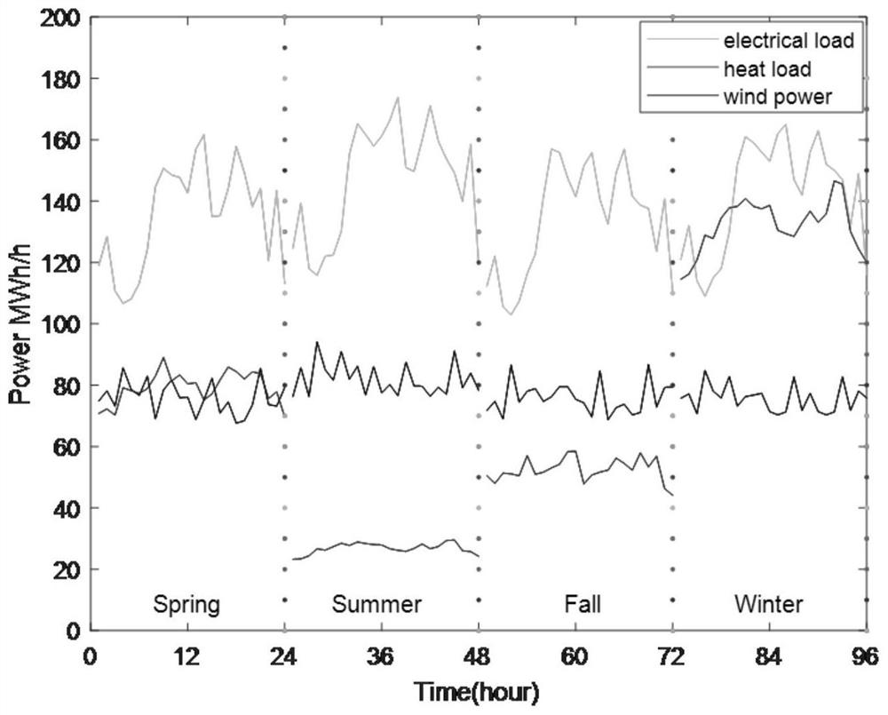 Regional comprehensive energy system flexibility optimal configuration method for wind curtailment consumption