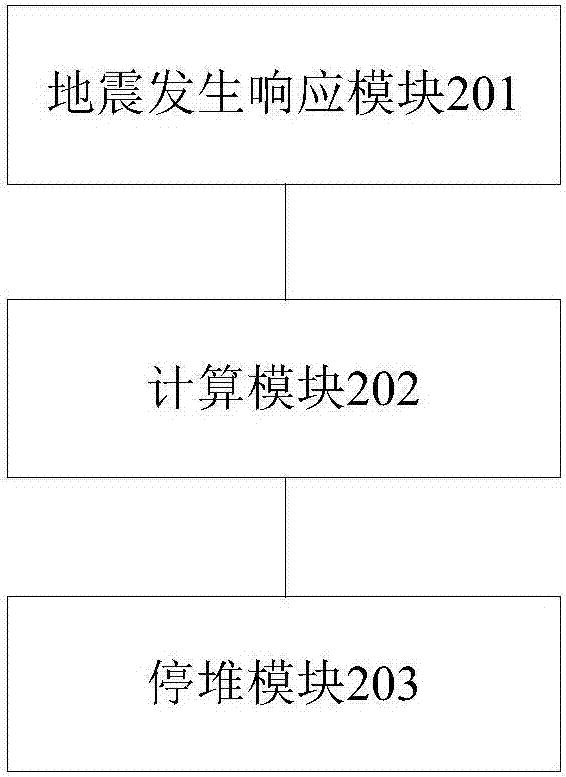 Nuclear power plant earthquake monitoring method, device and system