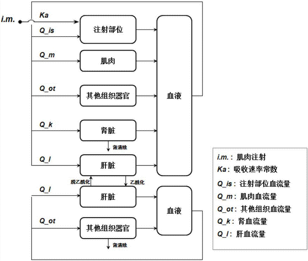 Method for predicting residue of metabolite-related sulfamonomethoxine in pig