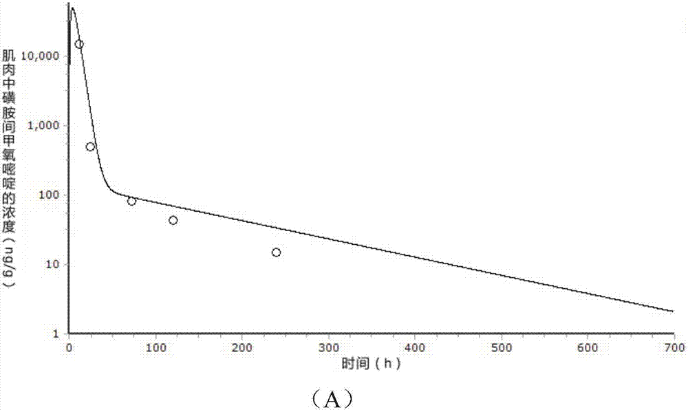 Method for predicting residue of metabolite-related sulfamonomethoxine in pig