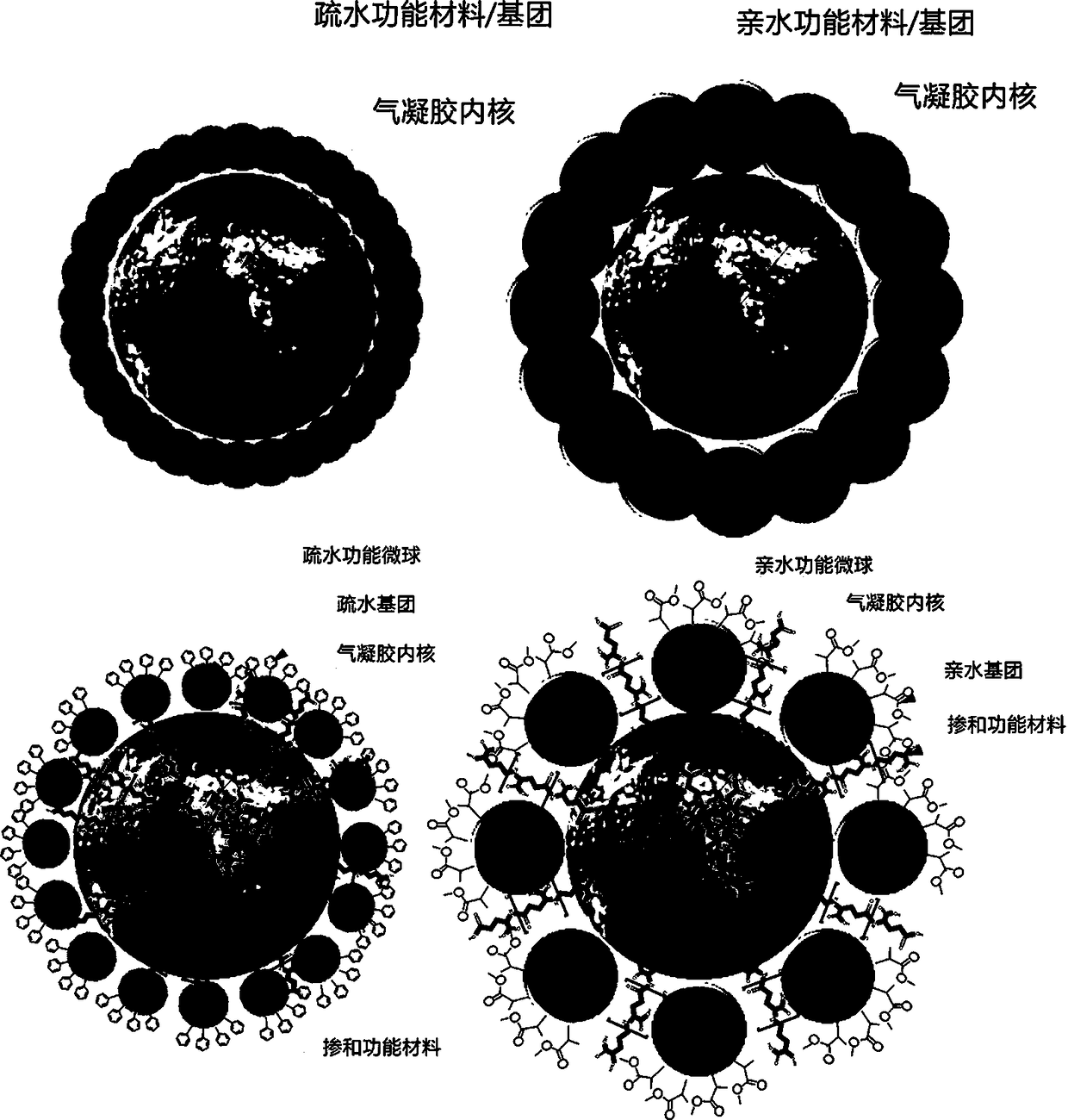 Novel ready-to-use aerogel microsphere and preparation method thereof