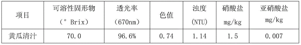 Method for removing nitrate and nitrite during cucumber clear juice processing