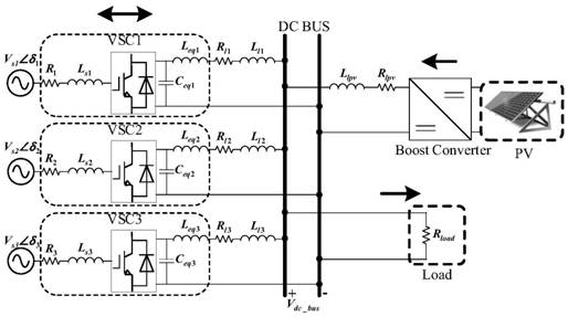 Control method to ensure stable operation of DC bus voltage