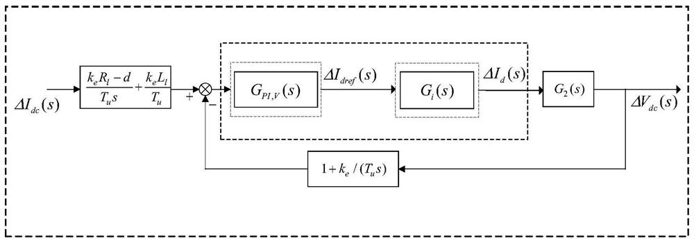 Control method to ensure stable operation of DC bus voltage