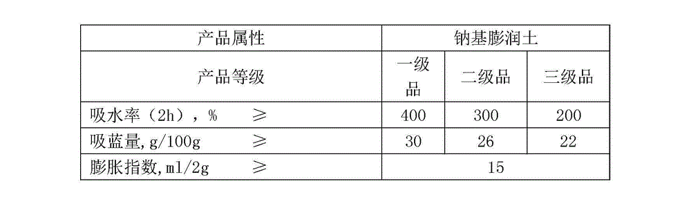 Thixotropic slurry anti-drag material for pipe jacking and preparation method thereof