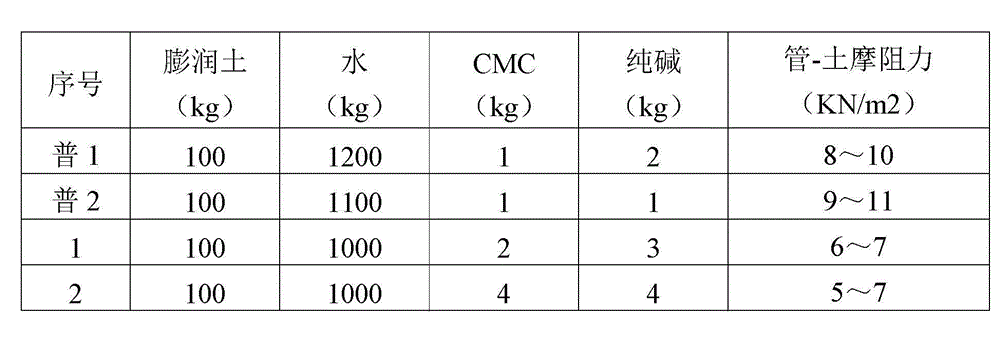 Thixotropic slurry anti-drag material for pipe jacking and preparation method thereof