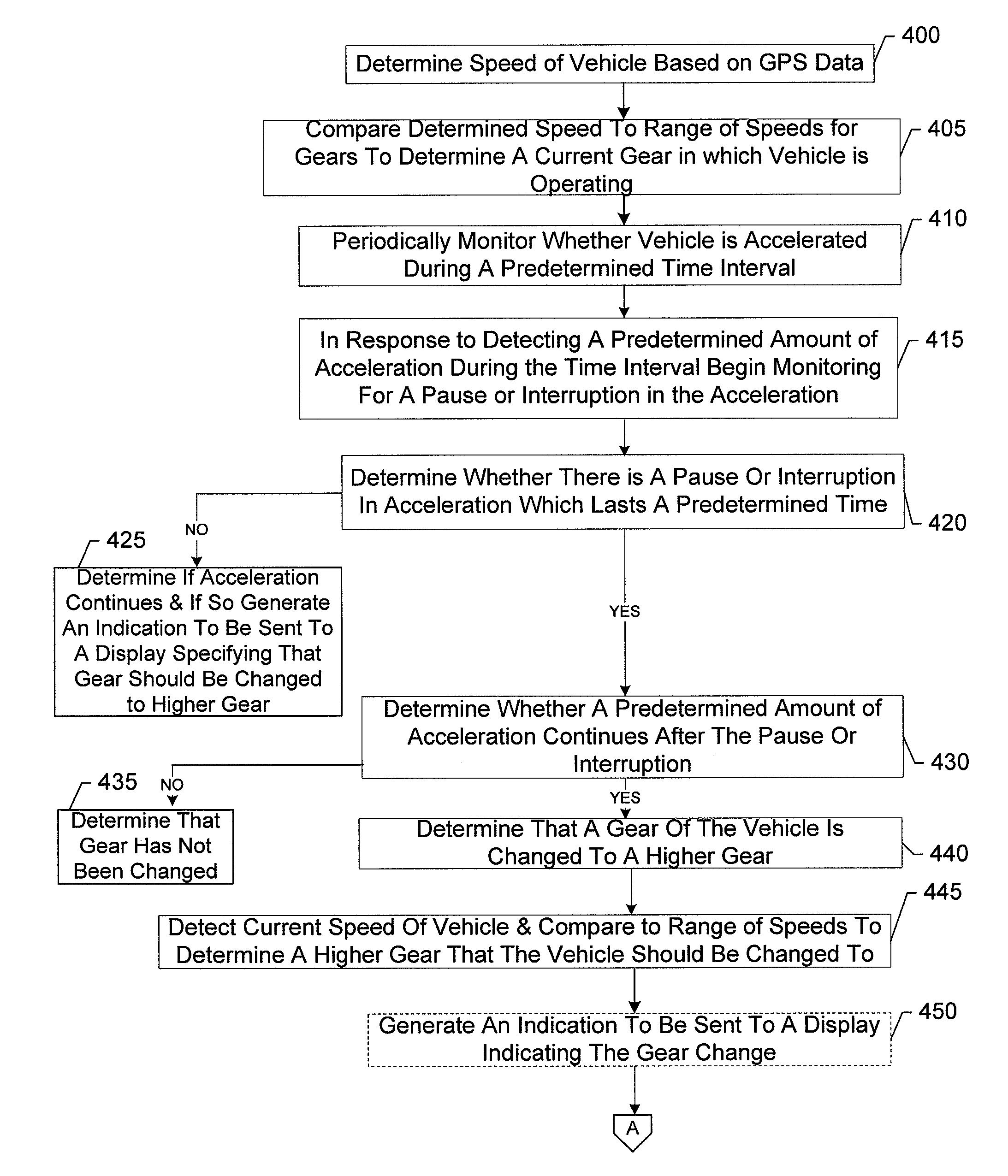 Method, apparatus and computer program product for determining vehicle engine revolutions per minute and gear position information using location information