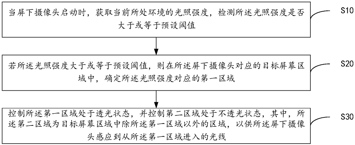 Photographing method, mobile terminal and computer readable storage medium