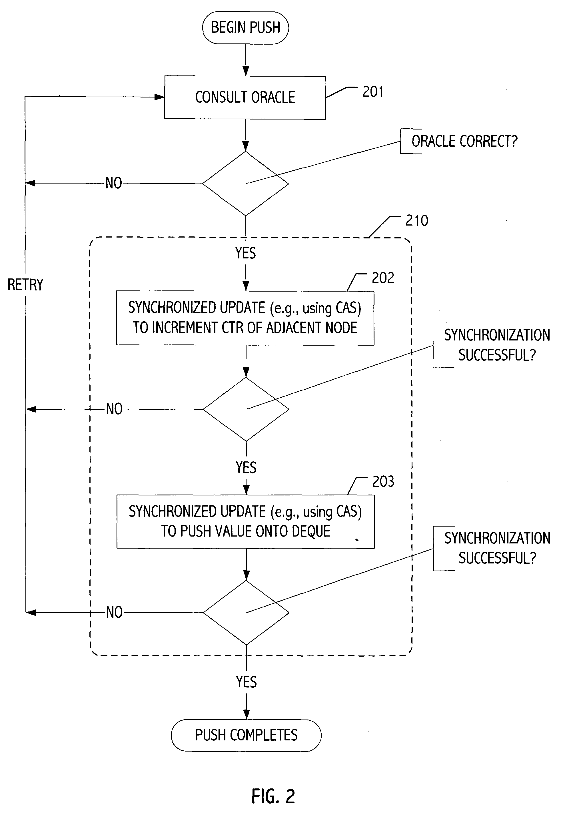 Obstruction-free synchronization for shared data structures