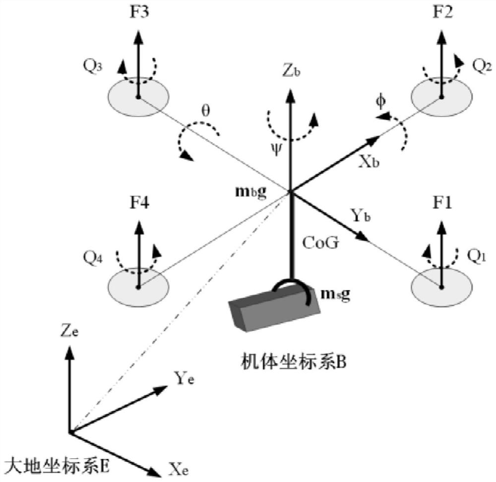 Self-adaptive fuzzy active disturbance rejection control method of variable-load quadrotor unmanned aerial vehicle