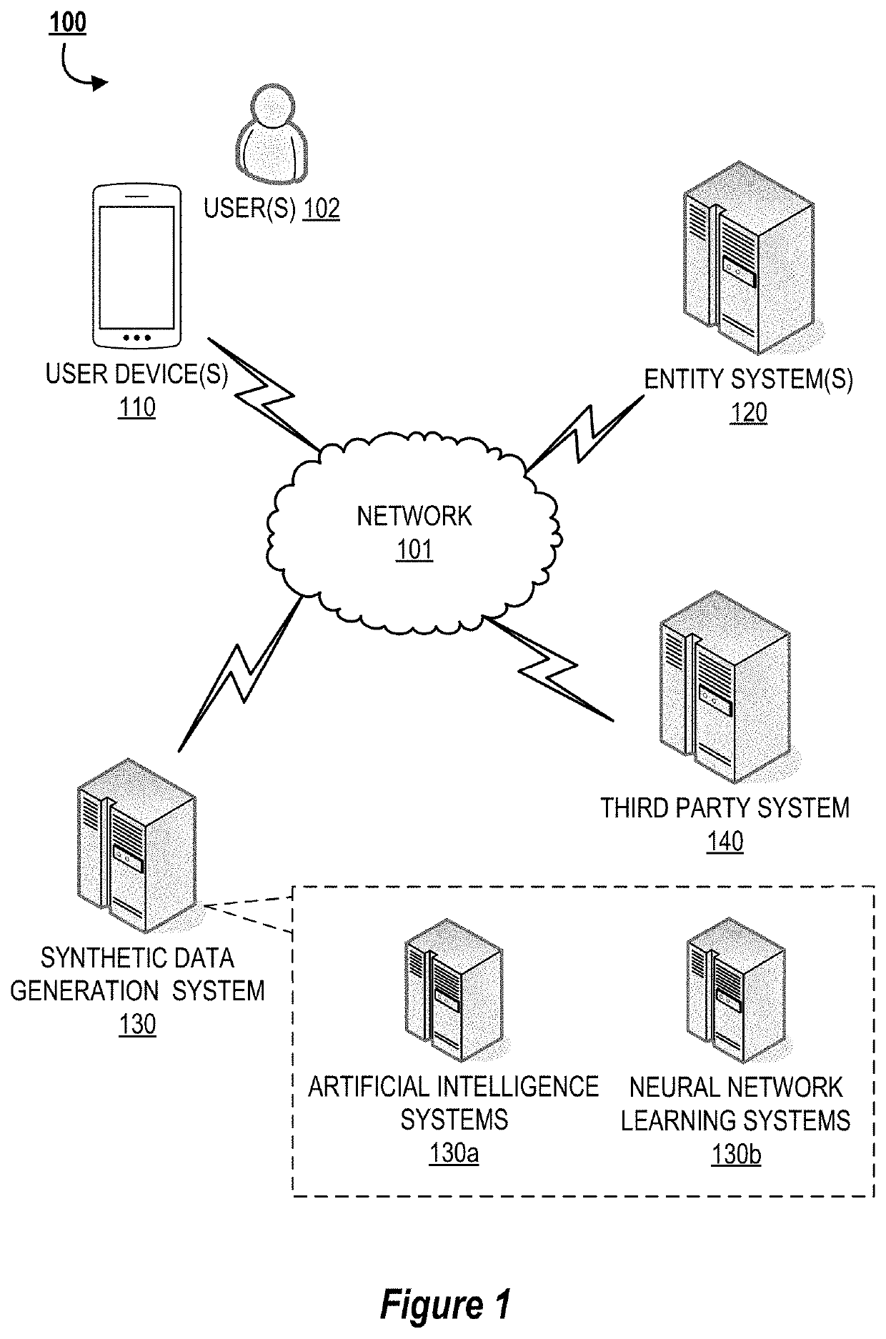 System and methods for iterative synthetic data generation and refinement of machine learning models