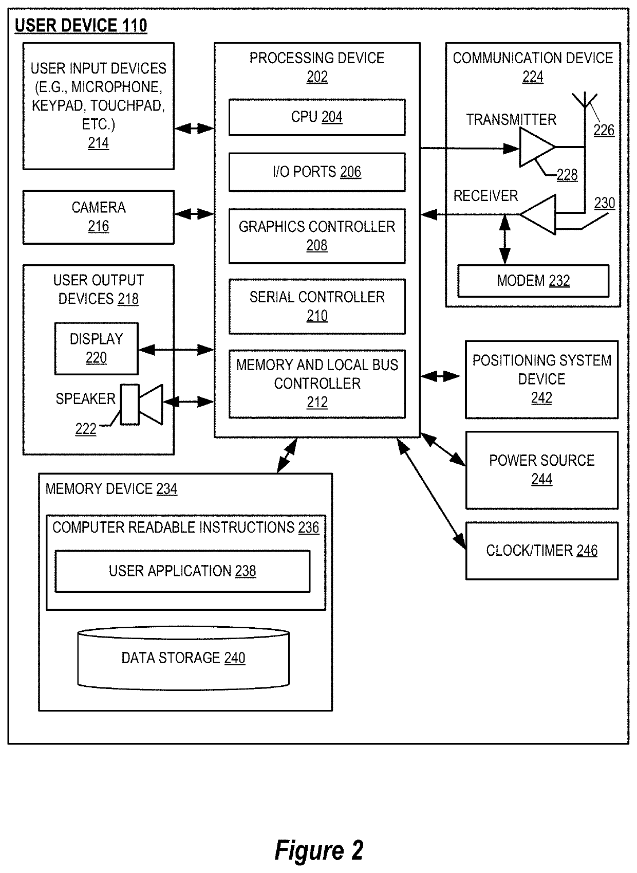 System and methods for iterative synthetic data generation and refinement of machine learning models