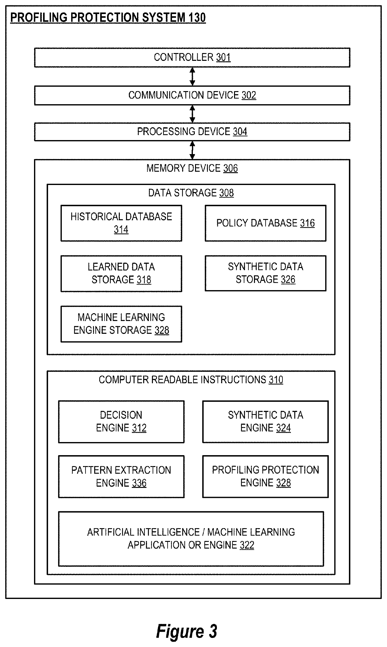 System and methods for iterative synthetic data generation and refinement of machine learning models