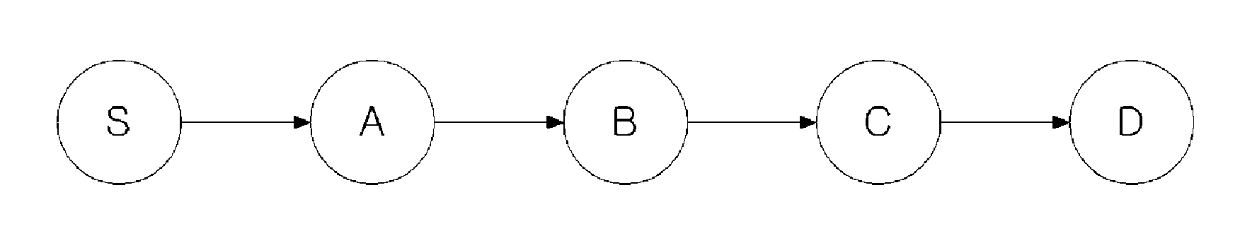 Device and method for scheduling packet transmission