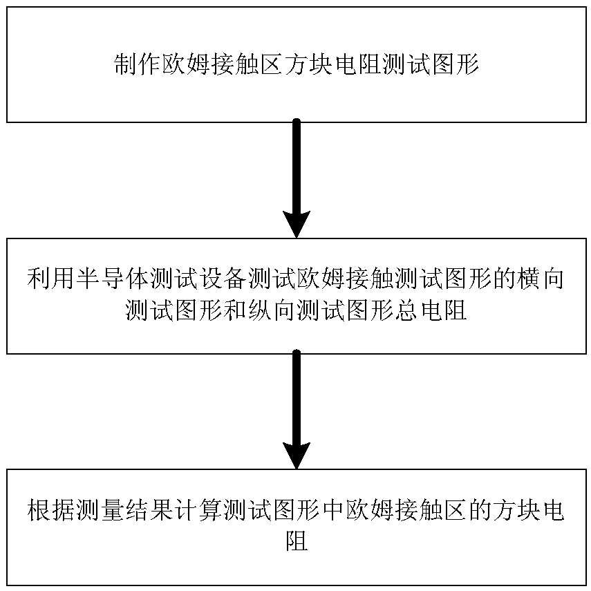 Measuring Method of Sheet Resistance in Ohmic Contact Area Based on Vertical Test Pattern