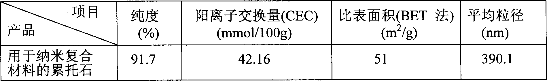 Production process of rectorite for nano composite material