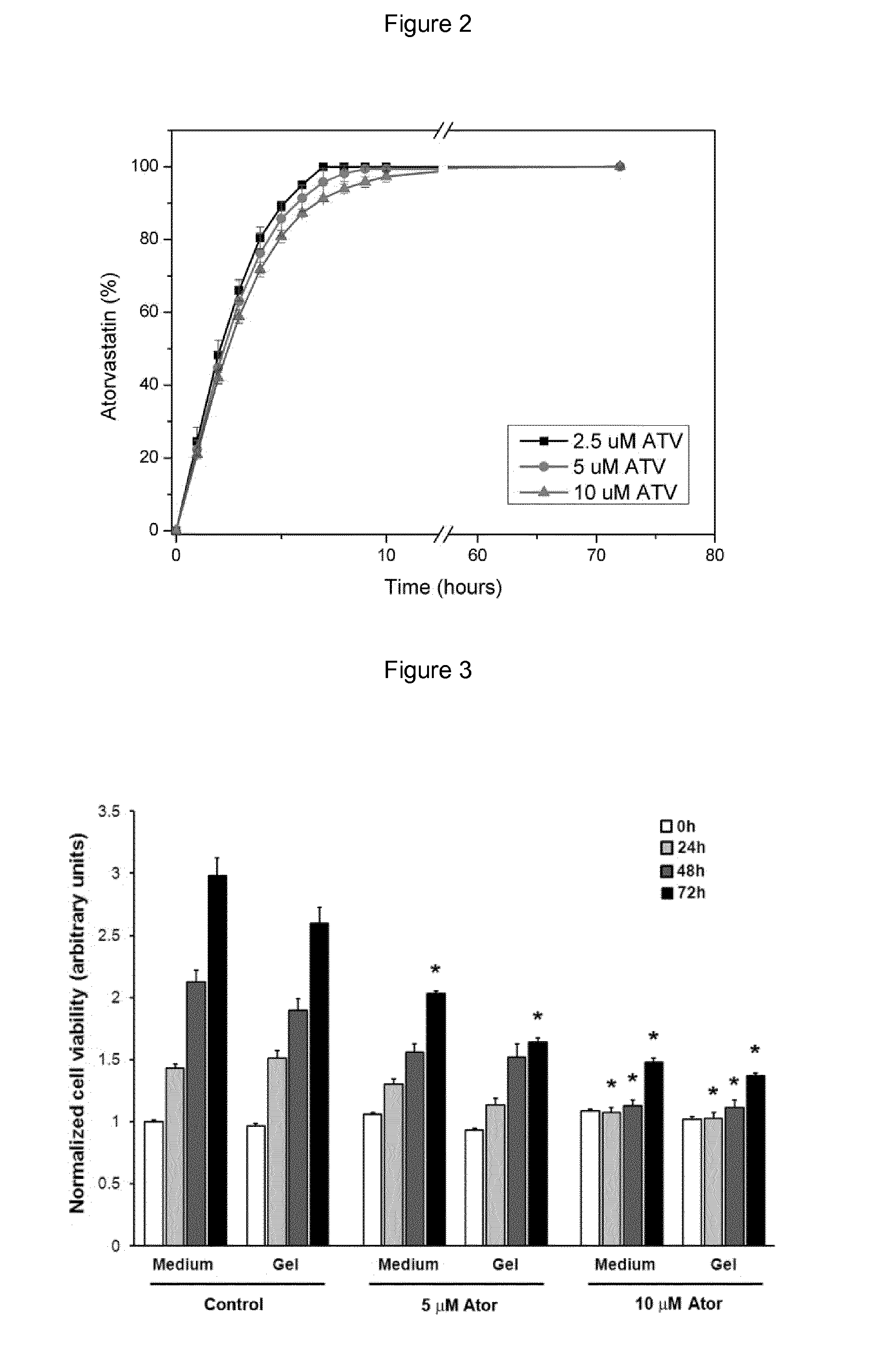 Pharmaceutical formulation for use in the treatment and/or prevention of restenosis