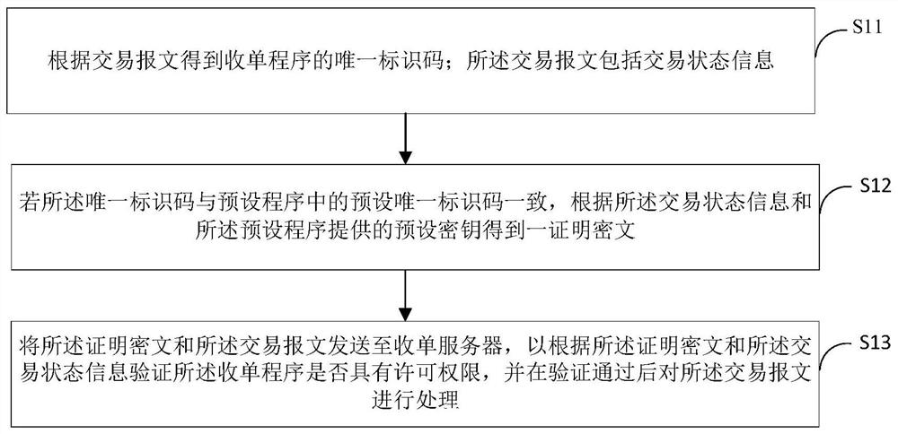 Order receiving program access control method, order receiving terminal and server