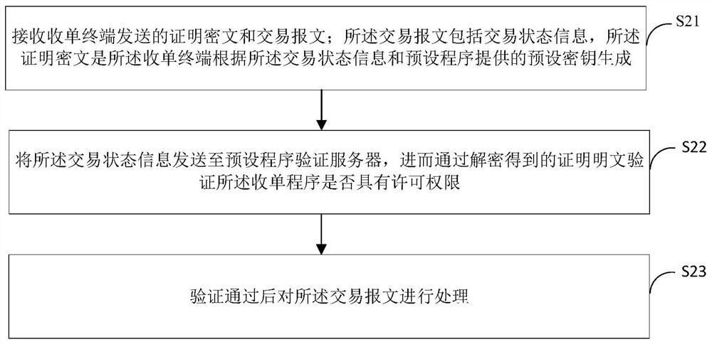 Order receiving program access control method, order receiving terminal and server