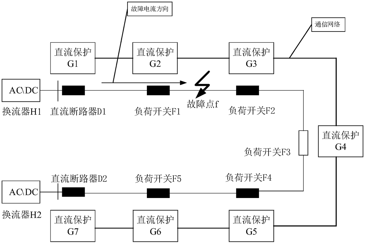 Fault isolation and fault recovery method and system for medium-voltage DC distribution network