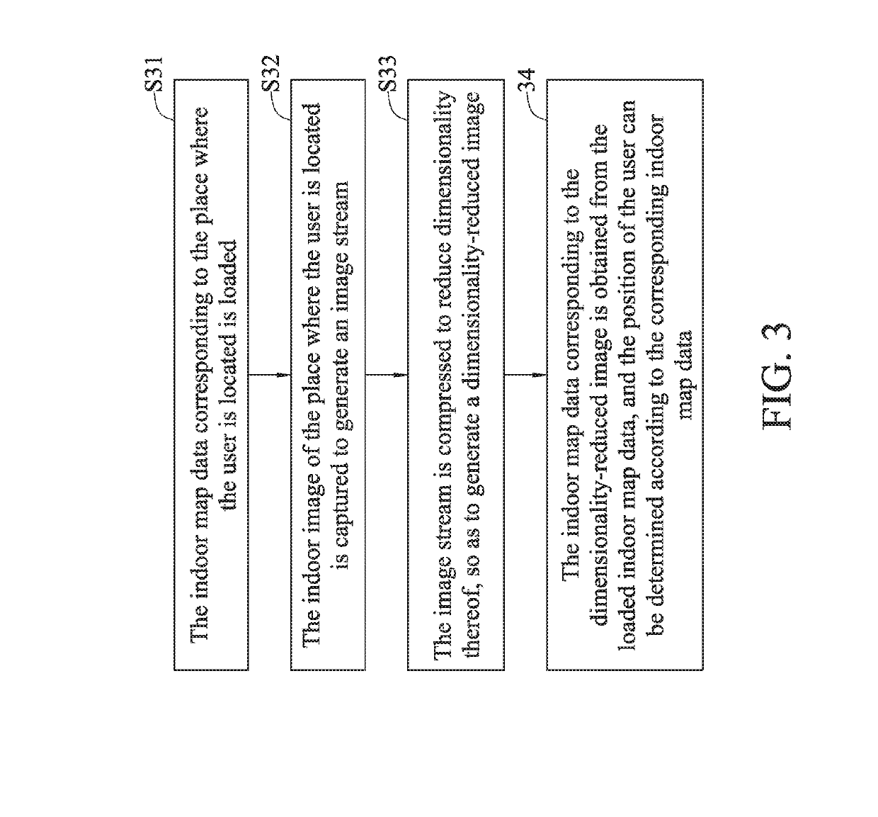 Distributed indoor positioning system and method thereof