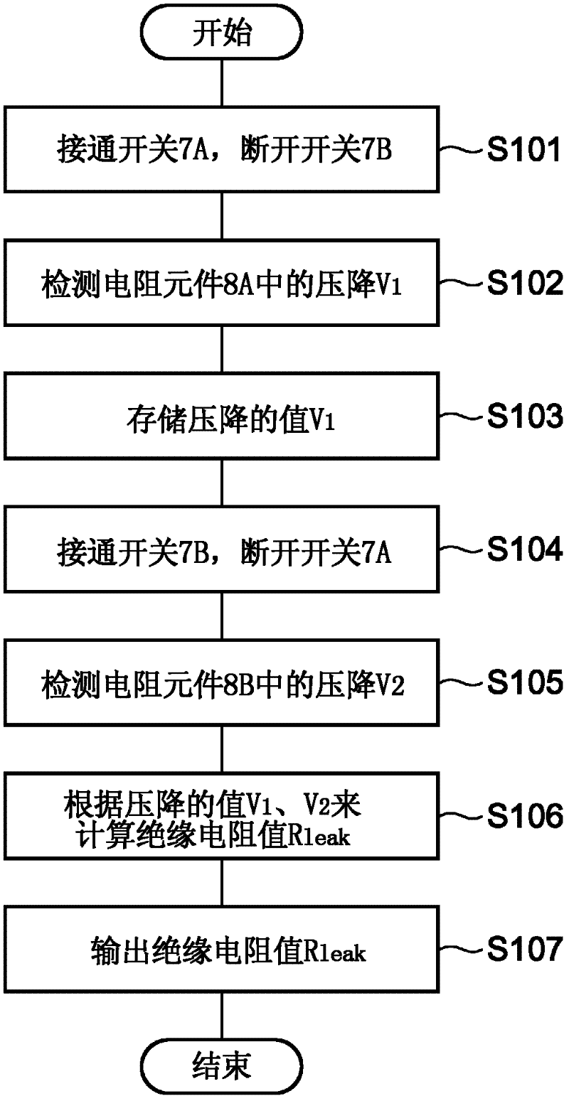 Insulation resistance measurement device and insulation resistance measurement method