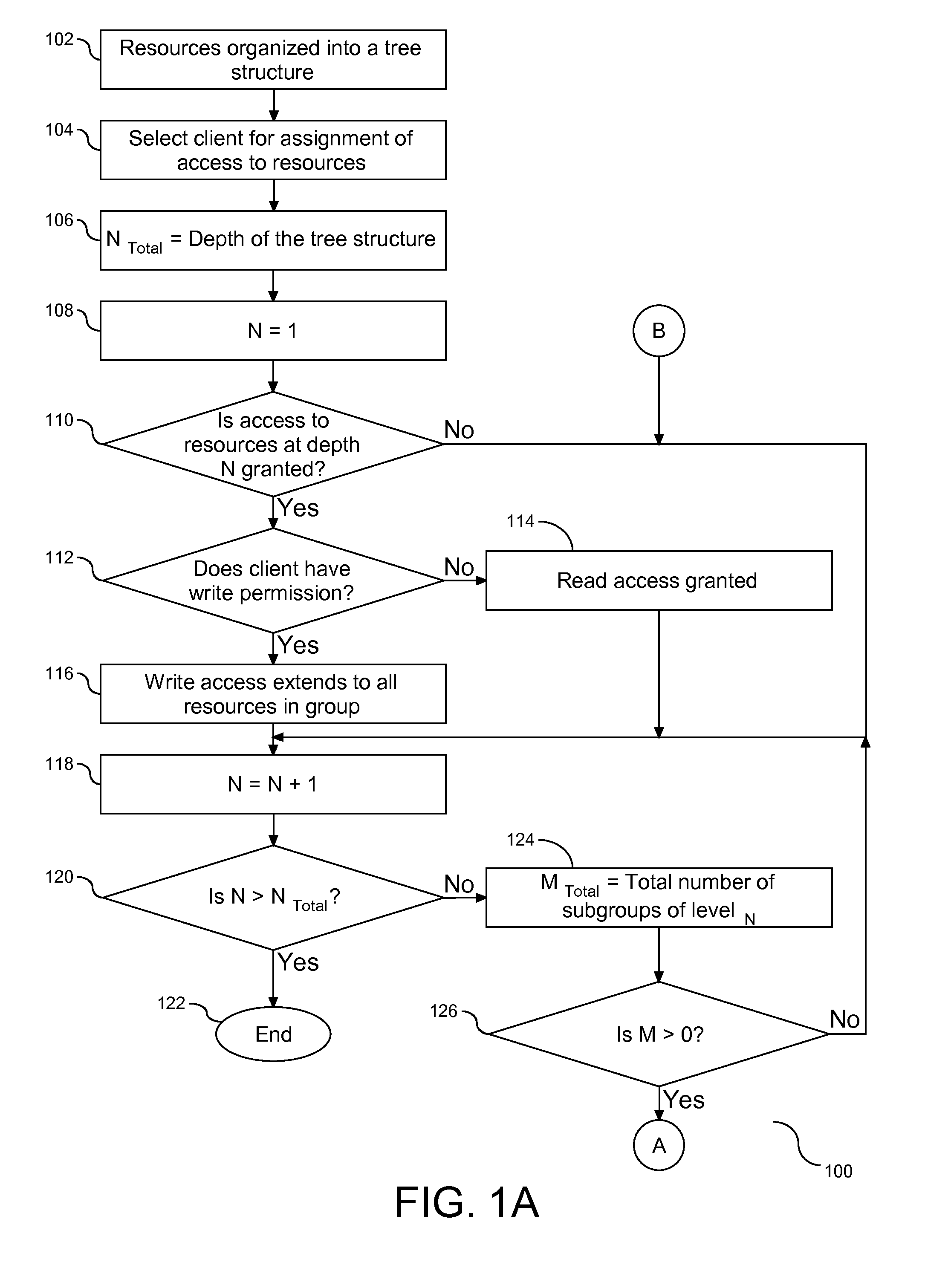 Visibility Control of Resources