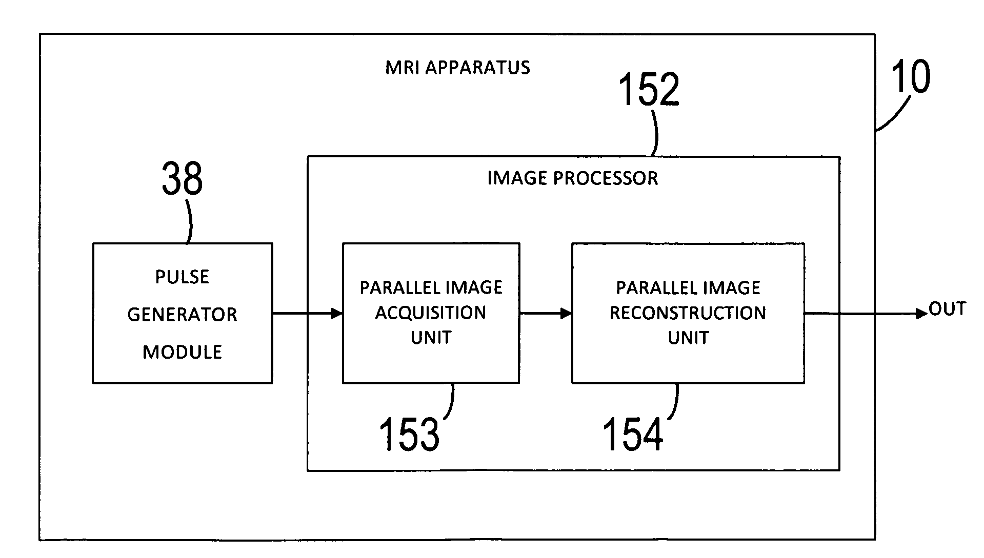 System and method for accelerated mr imaging