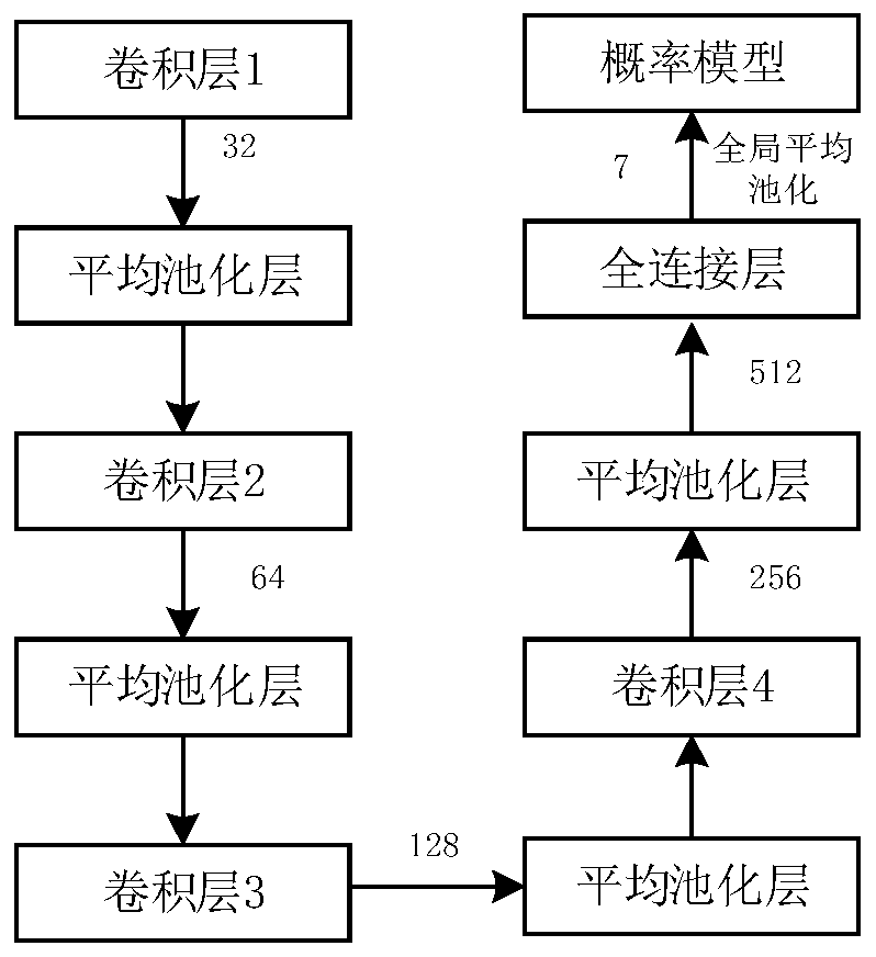 Multi-communication protocol intelligent sensing method