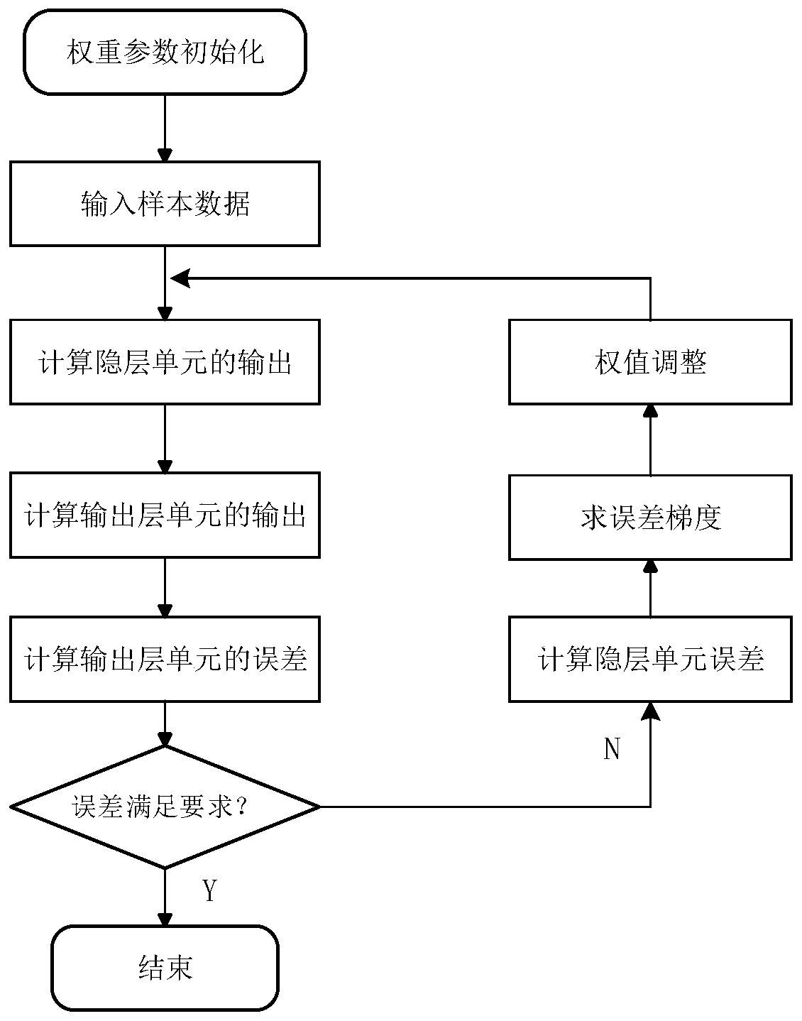 Multi-communication protocol intelligent sensing method