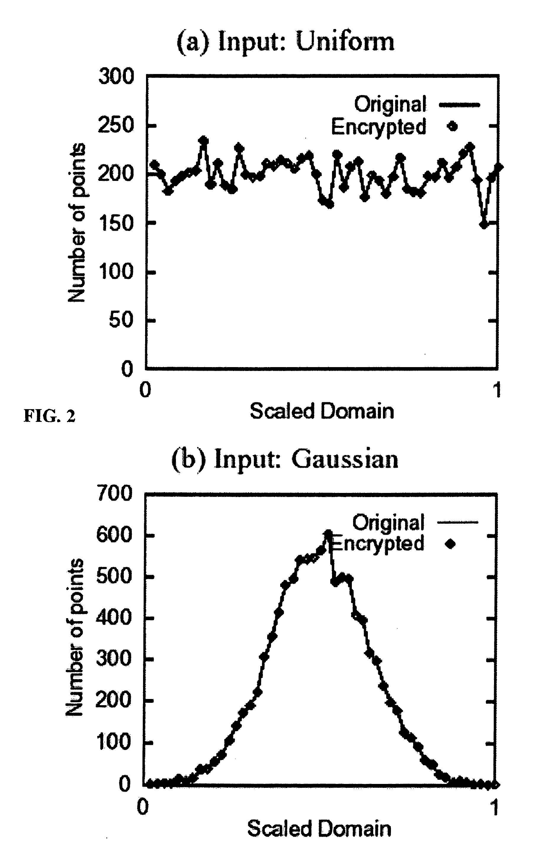 System and method for order-preserving encryption for numeric data